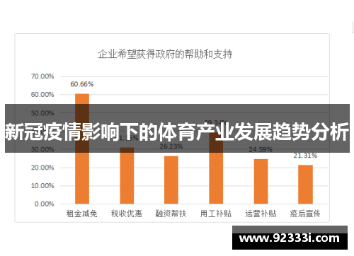新冠疫情影响下的体育产业发展趋势分析